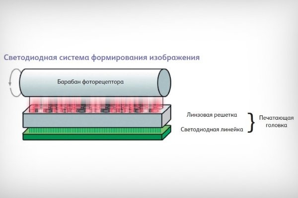 По каким критериям выбрать принтер?