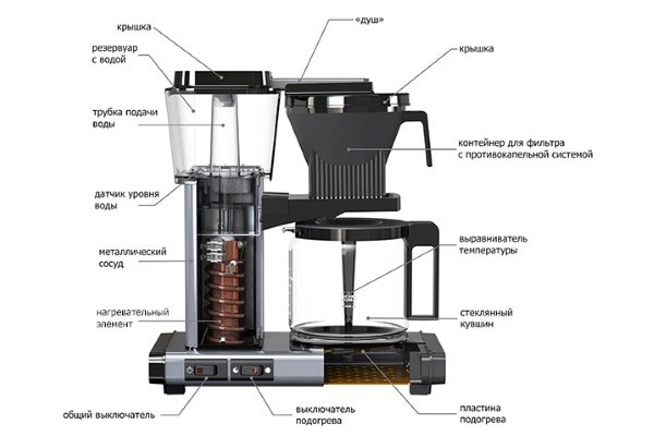 Типы кофеварок и принцип их работы