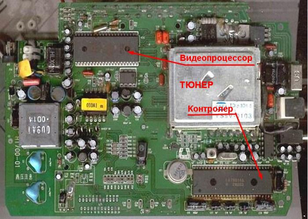 Как самостоятельно отремонтировать телевизор?